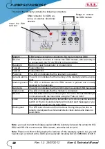 Предварительный просмотр 94 страницы R.V.R. Elettronica PJ20KPS-C User'S & Technical Manual