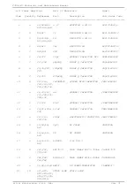 Preview for 71 page of R.V.R. Elettronica PJ250-NV Technical Manual