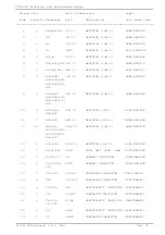 Preview for 91 page of R.V.R. Elettronica PJ250-NV Technical Manual