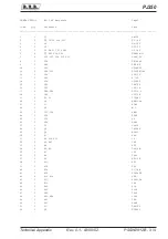 Preview for 99 page of R.V.R. Elettronica PJ250-NV Technical Manual