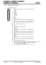 Предварительный просмотр 28 страницы R.V.R. Elettronica PJ2500M-C User Manual