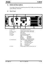 Предварительный просмотр 19 страницы R.V.R. Elettronica PJ300M User Manual