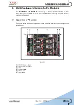 Preview for 33 page of R.V.R. Elettronica PJ3500M-C User Manual