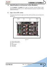 Предварительный просмотр 33 страницы R.V.R. Elettronica PJ3500M-C User Manual