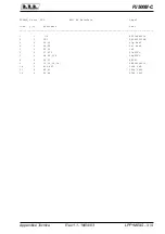 Preview for 59 page of R.V.R. Elettronica PJ500M-C User Manual