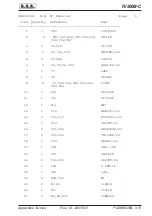 Preview for 71 page of R.V.R. Elettronica PJ500M-C User Manual