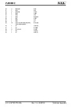 Preview for 92 page of R.V.R. Elettronica PJ500M-C User Manual