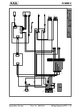 Preview for 113 page of R.V.R. Elettronica PJ500M-C User Manual