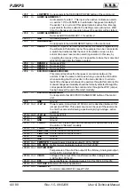 Preview for 46 page of R.V.R. Elettronica PJ5KPS User'S & Technical Manual