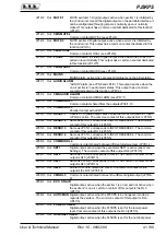 Preview for 47 page of R.V.R. Elettronica PJ5KPS User'S & Technical Manual