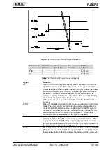 Preview for 49 page of R.V.R. Elettronica PJ5KPS User'S & Technical Manual