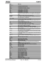 Preview for 57 page of R.V.R. Elettronica PJ5KPS User'S & Technical Manual