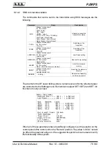 Preview for 81 page of R.V.R. Elettronica PJ5KPS User'S & Technical Manual