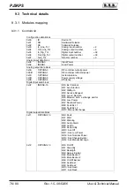 Preview for 82 page of R.V.R. Elettronica PJ5KPS User'S & Technical Manual