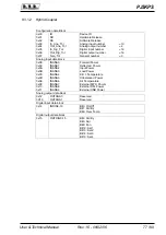 Preview for 83 page of R.V.R. Elettronica PJ5KPS User'S & Technical Manual