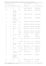 Предварительный просмотр 91 страницы R.V.R. Elettronica PTRL-NV/2/HP/S3 Technical Manual