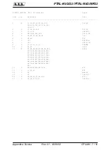 Preview for 153 page of R.V.R. Elettronica PTRL-NV/2/HP/S3 Technical Manual