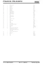 Предварительный просмотр 162 страницы R.V.R. Elettronica PTRL-NV/2/HP/S3 Technical Manual