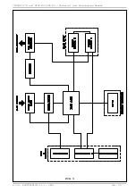 Preview for 28 page of R.V.R. Elettronica PTRL-NV/2/S3 Technical Manual