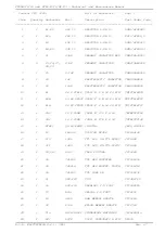 Preview for 67 page of R.V.R. Elettronica PTRL-NV/2/S3 Technical Manual