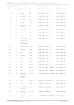 Preview for 80 page of R.V.R. Elettronica PTRL-NV/2/S3 Technical Manual