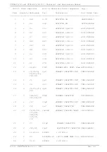 Preview for 99 page of R.V.R. Elettronica PTRL-NV/2/S3 Technical Manual