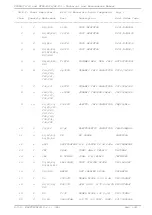 Preview for 108 page of R.V.R. Elettronica PTRL-NV/2/S3 Technical Manual