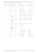 Preview for 121 page of R.V.R. Elettronica PTRL-NV/2/S3 Technical Manual