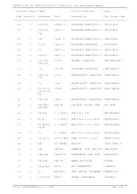 Preview for 135 page of R.V.R. Elettronica PTRL-NV/2/S3 Technical Manual