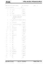 Preview for 143 page of R.V.R. Elettronica PTRL-NV/2/S3 Technical Manual