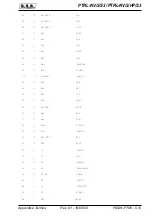 Preview for 145 page of R.V.R. Elettronica PTRL-NV/2/S3 Technical Manual