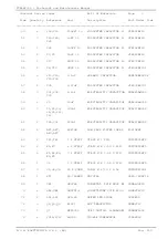 Предварительный просмотр 142 страницы R.V.R. Elettronica PTRL-NV/S3 Technical Manual