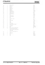 Предварительный просмотр 169 страницы R.V.R. Elettronica PTRL-NV/S3 Technical Manual