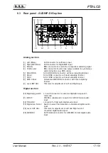 Preview for 21 page of R.V.R. Elettronica PTX-LCD User Manual