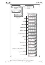 Предварительный просмотр 27 страницы R.V.R. Elettronica PTX-LCD User Manual