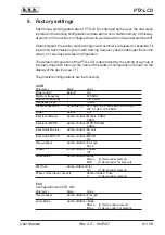 Preview for 45 page of R.V.R. Elettronica PTX-LCD User Manual