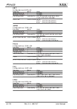 Предварительный просмотр 46 страницы R.V.R. Elettronica PTX-LCD User Manual