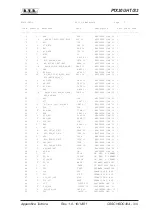 Preview for 87 page of R.V.R. Elettronica PTX30 UHT/S3 User Manual