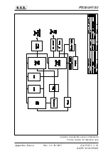 Preview for 97 page of R.V.R. Elettronica PTX30 UHT/S3 User Manual