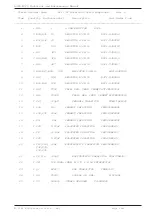 Preview for 169 page of R.V.R. Elettronica RXRL-NV/2 Technical Manual