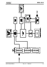 Preview for 175 page of R.V.R. Elettronica RXRL-NV/2 Technical Manual