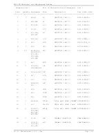 Preview for 123 page of R.V.R. Elettronica RXRL-NV Technical Manual