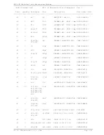 Preview for 132 page of R.V.R. Elettronica RXRL-NV Technical Manual