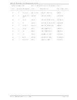 Preview for 133 page of R.V.R. Elettronica RXRL-NV Technical Manual