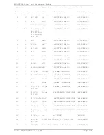 Preview for 138 page of R.V.R. Elettronica RXRL-NV Technical Manual