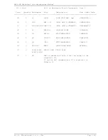 Preview for 144 page of R.V.R. Elettronica RXRL-NV Technical Manual