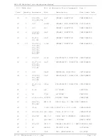 Preview for 149 page of R.V.R. Elettronica RXRL-NV Technical Manual