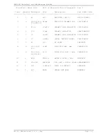 Preview for 157 page of R.V.R. Elettronica RXRL-NV Technical Manual