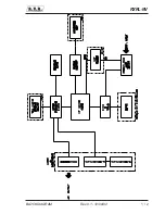 Preview for 175 page of R.V.R. Elettronica RXRL-NV Technical Manual