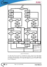 Предварительный просмотр 34 страницы R.V.R. Elettronica SCM6/1 User Manual